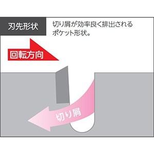 ユニカ 単機能コアドリル E&S マルチタイプ 回転専用 MCタイプ