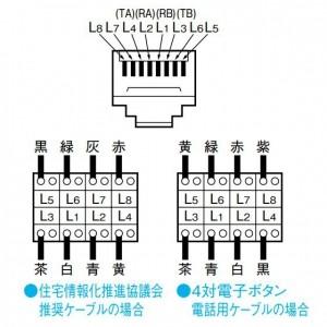 Panasonic パナソニック フルカラー 埋込ISDN用モジュラジャック Panasonic パナソニック フルカラー 埋込ISDN用モジュラジャック