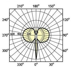 12個　PHILIPS MASTER Colour CDM-TC Philips（フィリップス） 12個セット マスターカラーCDM-TC 細管タイプ