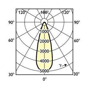 Philips（フィリップス） 12個セット マスターカラーCDM-R