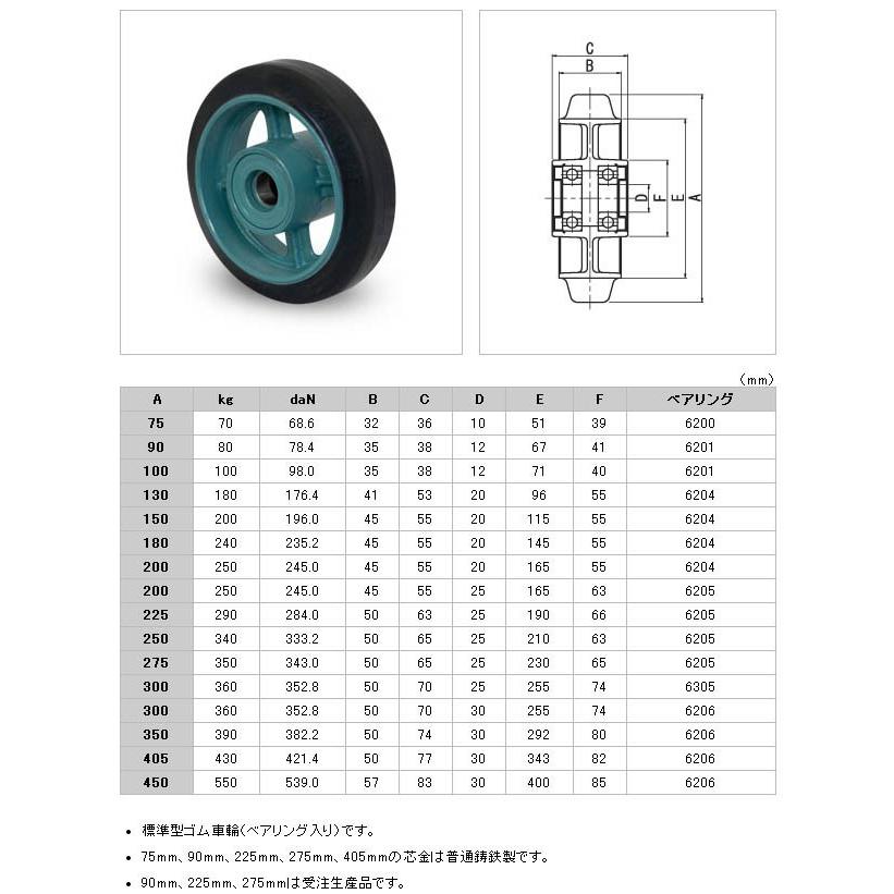 B100 ダクタイル製ゴム車輪 岡本工機 : 伝導機器オンライン