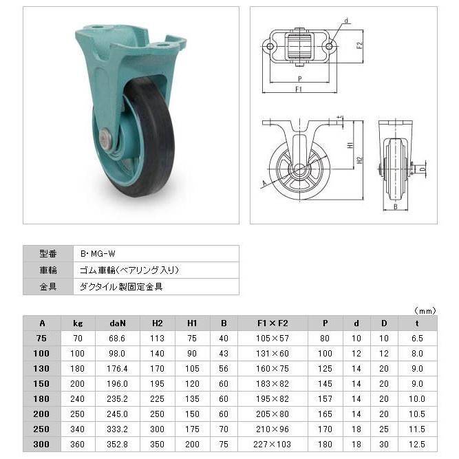BMGW-100　ダクタイル製固定キャスター（ゴム車輪）　岡本工機｜dendokiki｜02