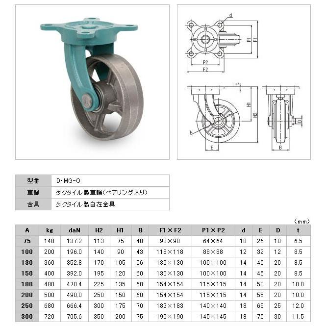 KYOMACHI/京町産業車輌 ダクタイル製金具付ウレタン車輪100MM FU-100
