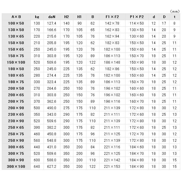 イノアック 中荷重用キャスター ログラン ストッパー 旋回金具付 F130 P130wjs Tjruvxjzmr キッチン 台所用品 Phoenix Ge