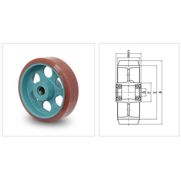 EU300X75　ダクタイル製幅広ウレタン車輪　岡本工機