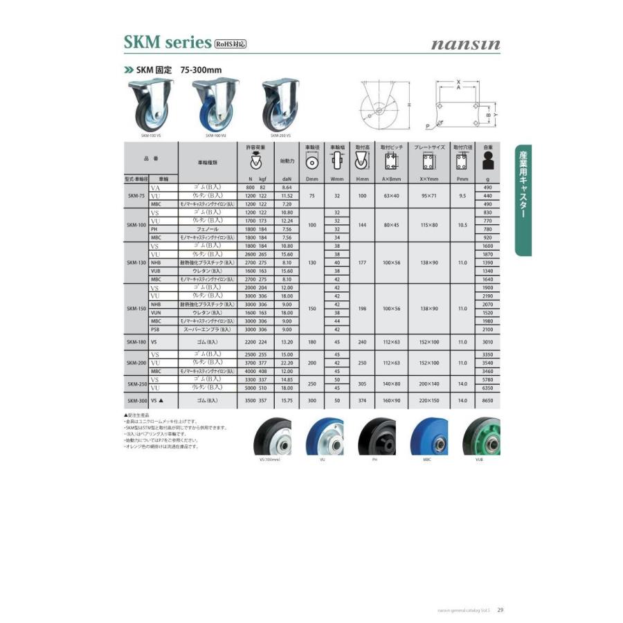 ナンシン キャスター SKM250VS