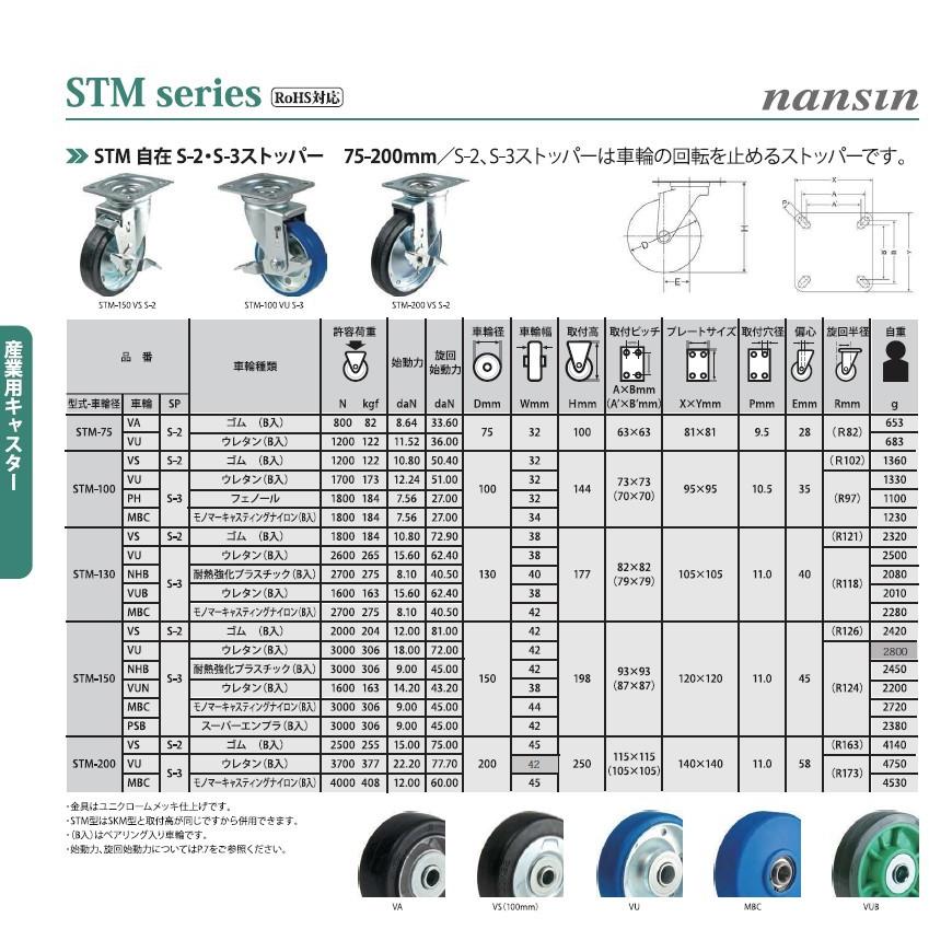 STM-100VS S-2　産業用自在キャスター・ブレーキ付　ゴム車輪　ナンシン｜dendokiki｜02