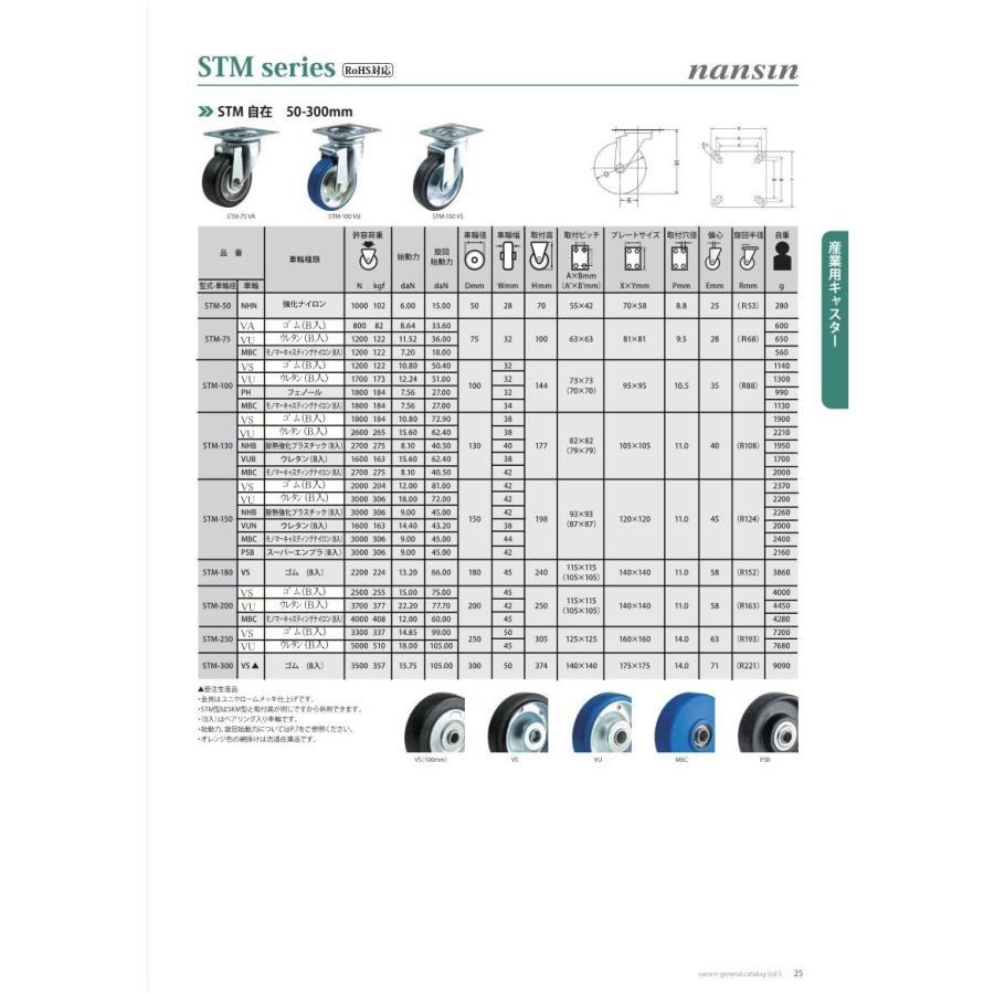 STM-250VU　産業用自在キャスター　ウレタン車輪　ナンシン　STM250VU