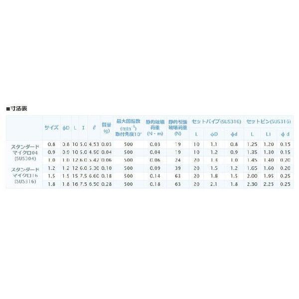 三好キカイ 04-1.2 マイクロジョイントスタンダード 回転タイプ｜dendouki2｜04