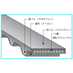 お買得！7本まとめ売り！バンドー化学　HB02AA 80H4 ウレタンベルト バンドー化学 シンクロベルト 180MXL6.4UK ウレタン : 伝動機ドット