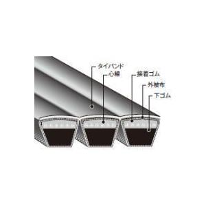 人気の贈り物が大集合 5-B135 バンドー化学 B形 パワースクラム