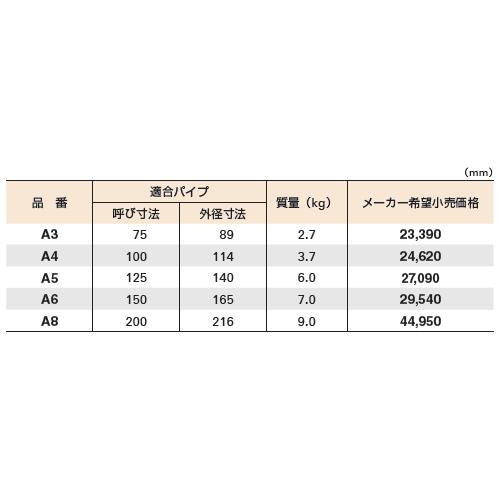 スーパーツール A6 スーパーパイラー(塩ビ管連結工具)簡易型 スーパーツール A6 スーパーパイラー(塩ビ管連結工具)簡易型