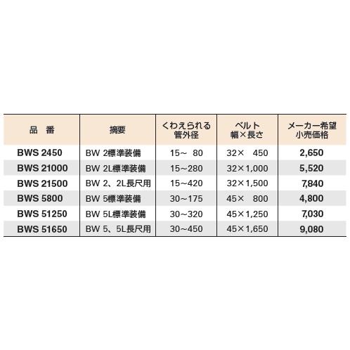 スーパーツール BWS5800 部品 替えベルト｜dendouki2｜02