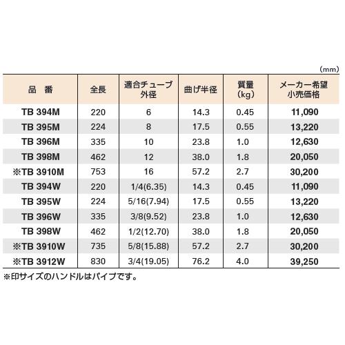 スーパーツール TB3910W チューブベンダー スタンダードタイプ : 伝 