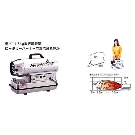 静岡製機 （シズオカ） 熱風ヒーター HG30RS ホットガン : 伝動機
