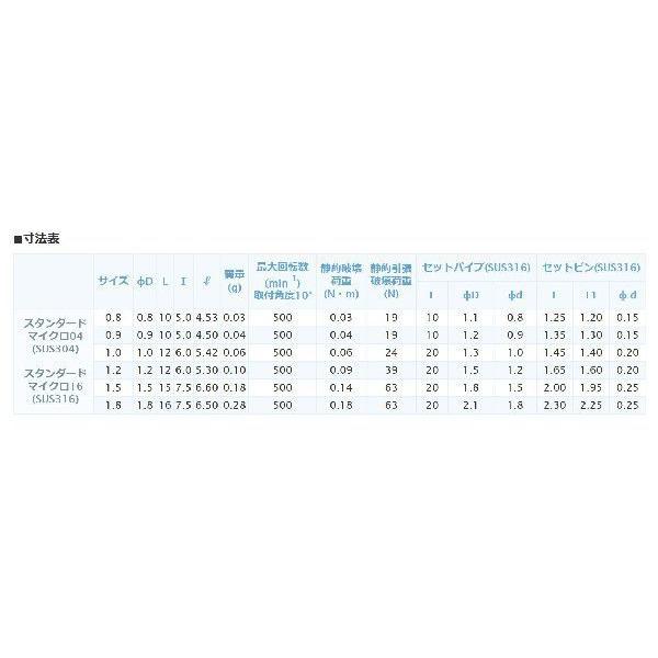 三好キカイ 16-1.0 マイクロジョイントスタンダード 回転タイプ｜dendouki｜04