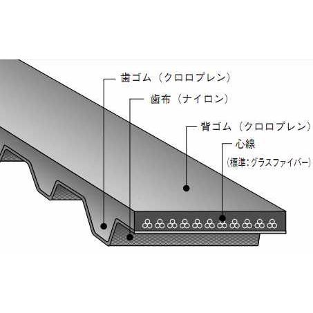 即納 バンドー化学 H形 シンクロベルト 1680h0 ゴム ラッピング無料 Www Newmatic Ae