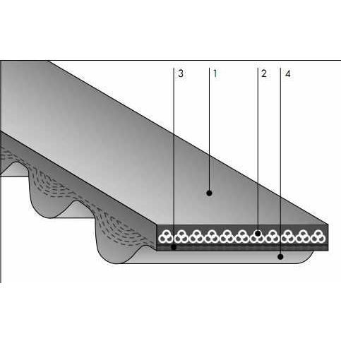 バンドー化学 S8M形 KPSIIベルト 250KPSII8M944 ウレタン