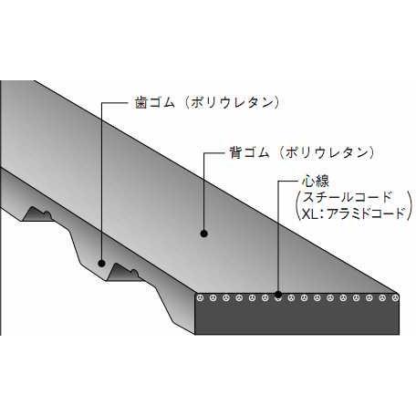 バンドー化学 XL形 シンクロベルト 290XL050UK ウレタン : 伝動機