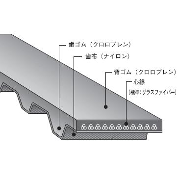 バンドー化学 シンクロベルト 83MXL12.7 ゴム｜dendouki