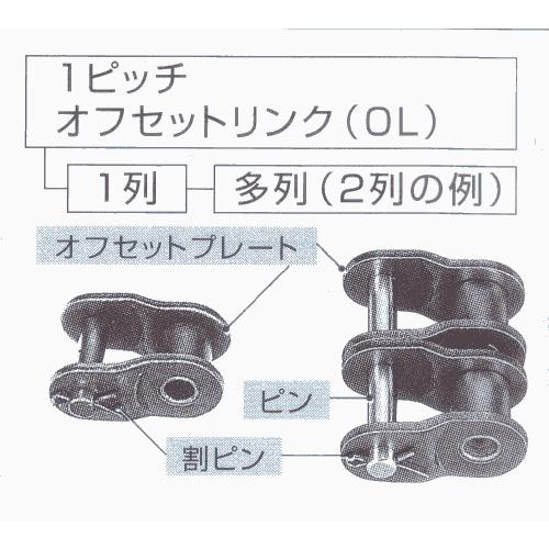 センクシア (旧 日立機材) 1列 ローラチェーン用 オフセットリンク 35 OL [35RC-1-OL]｜dendouki｜02