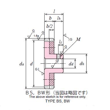 協育歯車工業 ノーバックラッシギヤ NSG50S100B+0810｜dendouki｜03