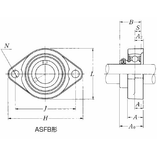 NTN 軽量鋳鉄製ひしフランジ形ユニット ASFB205 : 伝動機ドットコム