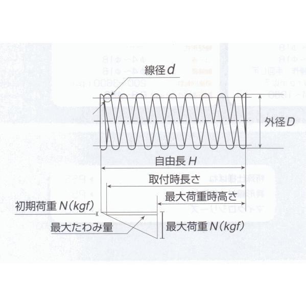 昌和発条製作所 圧縮コイルばね AP050-018-0.5 1袋(20個入)｜dendouki｜03