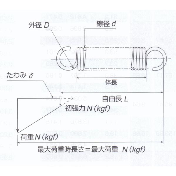 昌和発条製作所 引張コイルばね HS200-140-2.0 1袋(3個入)｜dendouki｜03