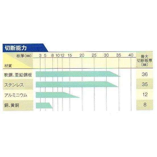 マイト工業 マイト エアープラズマ切断機 三相200V マイト工業 マイト エアープラズマ切断機 三相200V