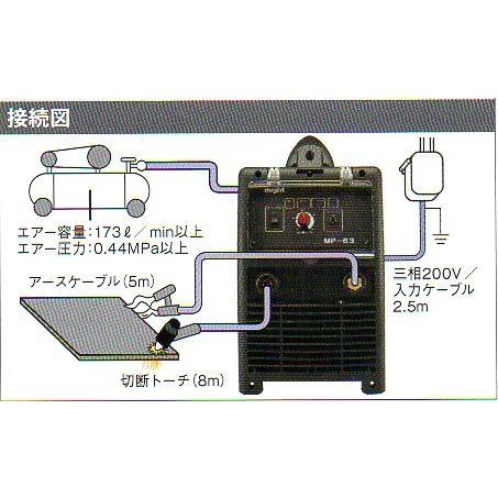 マイト工業 マイト エアープラズマ切断機 三相200V マイト工業 マイト エアープラズマ切断機 三相200V