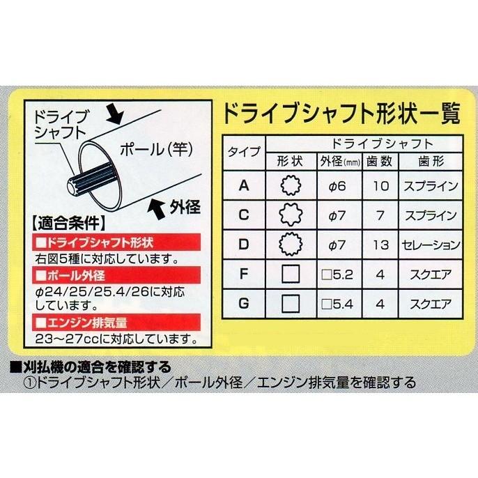 ニシガキ　往復バリカン（刈払機取付用）　刈太郎　角度上下可変式　N-833　裏蓋カバー付き　（北海道・沖縄・離島のみ送料必要）　在庫あり｜dendoukougu｜02