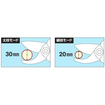 マックス 充電式剪定はさみ ザクリオ PA-SJ301-BCK/50A （本体・電池