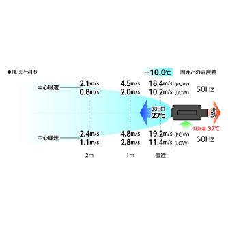 YAMAZEN　ポータブルスポットクーラー　「カンゲキくん3」　YN-KANGEKI-3　（北海道、沖縄、離島は、運賃必要） |  | 05