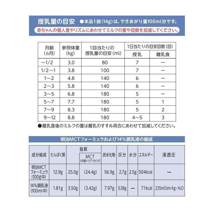 明治 【送料無料】【明治】 MCT フォーミュラ スティック 14g 明治 【送料無料】【明治】 MCT フォーミュラ スティック 14g