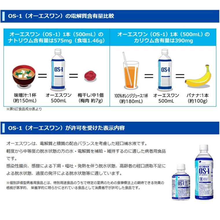 OS-1(オーエスワン)アップル風味 300ml×12本 その他健康ドリンク 大塚製薬 経口補水液 OS-1 オーエスワン アップル風味 500ml