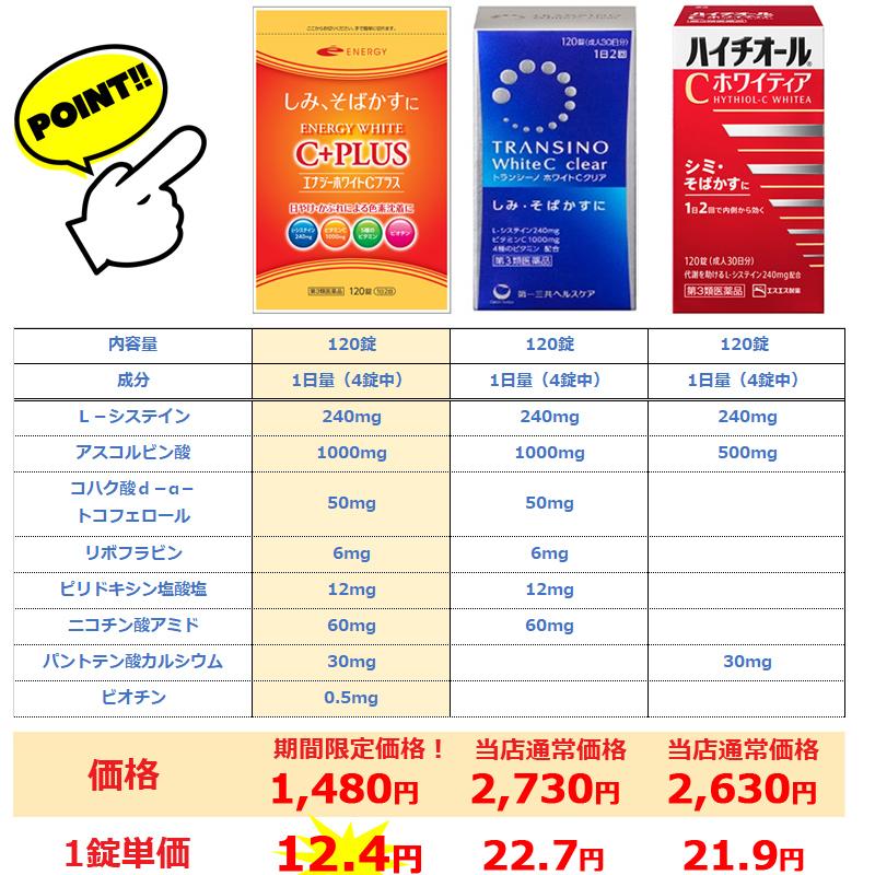 ENERGY（エナジー） メール便対応・送料無料 10個セット エナジー