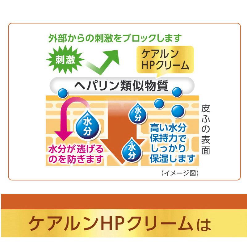 送料無料 ヘパリンクリーム60ｇ ヘパリン類似物質0.3％ ケアルンHPクリーム 60g　保湿 抗炎症 血行促進 第2類医薬品 メール便対応  血行促進 乾燥肌治療薬｜denergy｜12