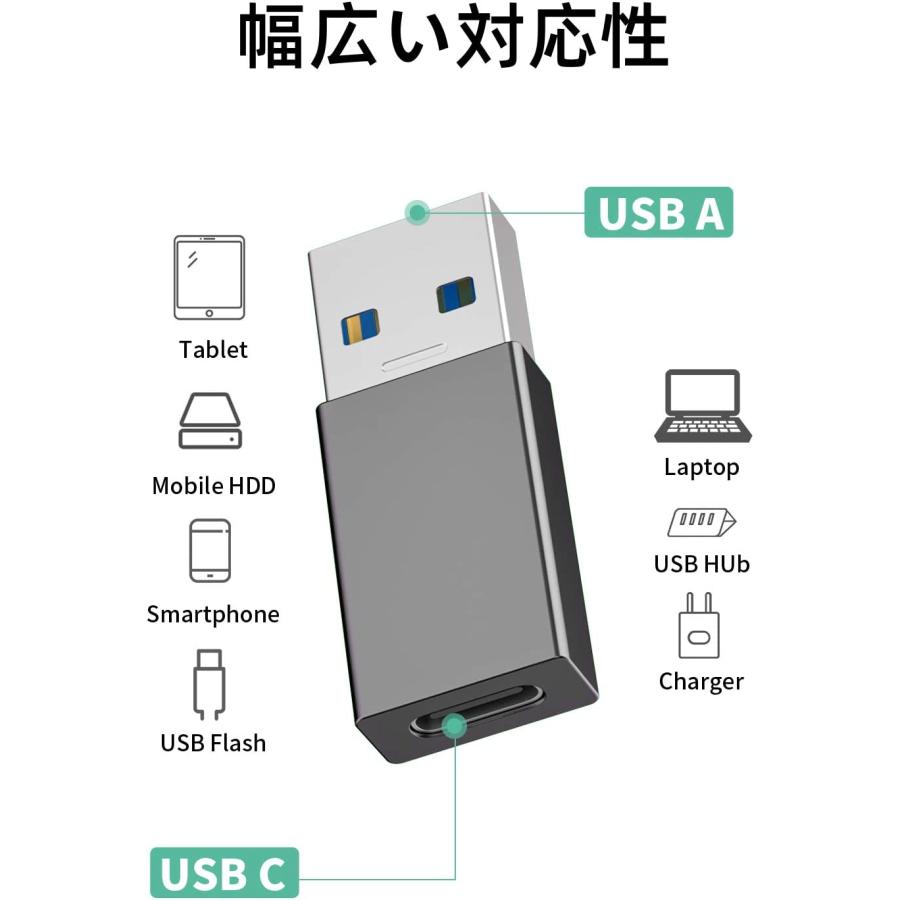 USB 変換アダプタ Type C (メス) to USB 3.0 (オス)小型 10Gbps 急速充電＆高速データ同期 OTGアダプタコネクタコンバータ PC 充電器等対応｜denimstorm｜15