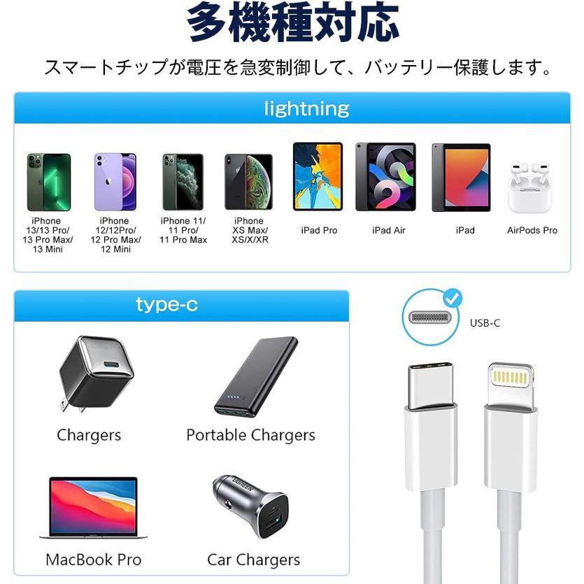 iphone充電ケーブル Type-C-ライトニングケーブル MFi認証 20W PD対応 急速充電 超高速 データ転送1M 1.5M 2M iPhone各種対応USB-C TypeC 2本セット｜denimstorm｜08