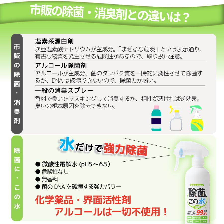 微酸性電解水 除菌に・この水 300ml 付替5本セット : 電解水ショップ