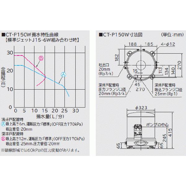 送料無料) 日立 CT-P150X PAM浅深両用自動ポンプ150W 単相100V 送料無料) 日立 CT-P150X PAM浅深両用自動ポンプ150W 単相100V