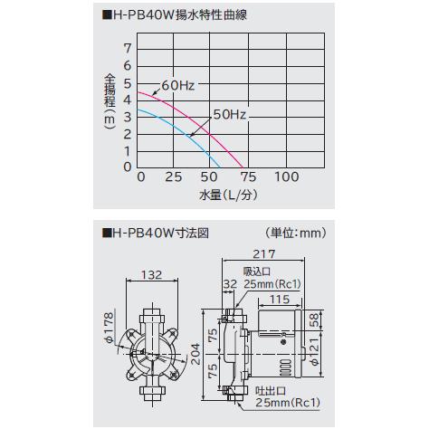 (送料無料)　日立　H-PB40X　砲金製　温水循環ポンプ（非自動）　単相100V　40W　≪代引きOK！≫