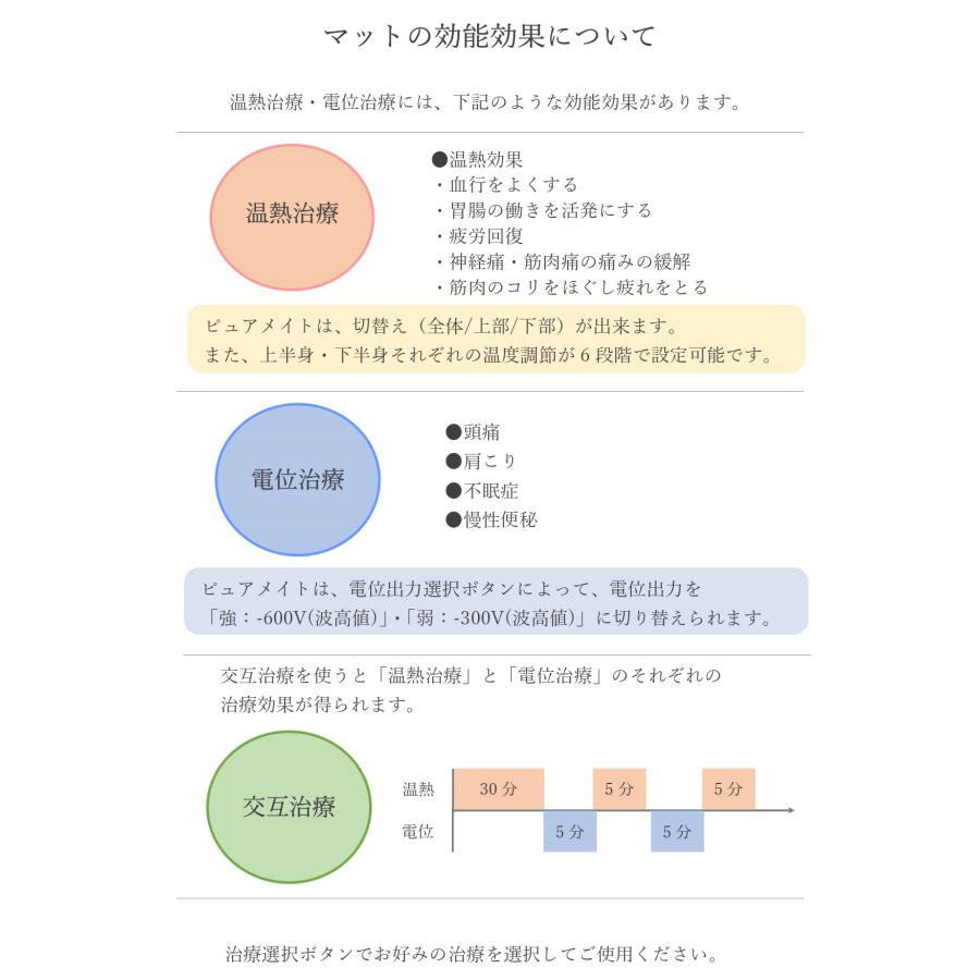 電位・温熱組合せ家庭用医療機器ピュアメイトS : DENKEN - 通販