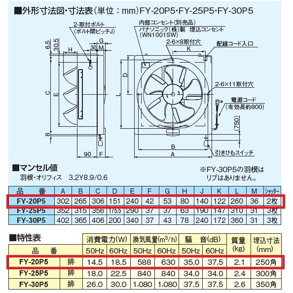 Panasonic（パナソニック） （在庫有り）FY−20P5 台所用 引き