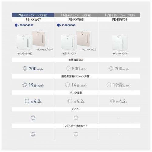 Panasonic パナソニック ヒーターレス気化式加湿器 14畳モデル  