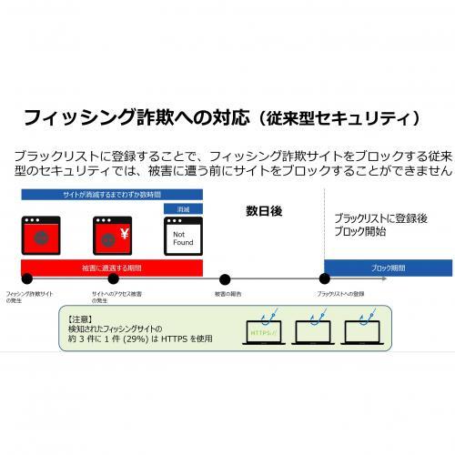 WEBROOT モバイルセキュリティ 2年 1台版 WSAM-2Y-1D〈WSAM2Y1D〉 : デンキチWeb Yahoo!店 - 通販 ...