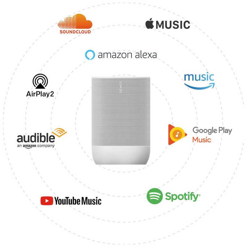 ソノス SONOS WiFiスピーカー Sonos Move ルナーホワイト MOVE1JP1