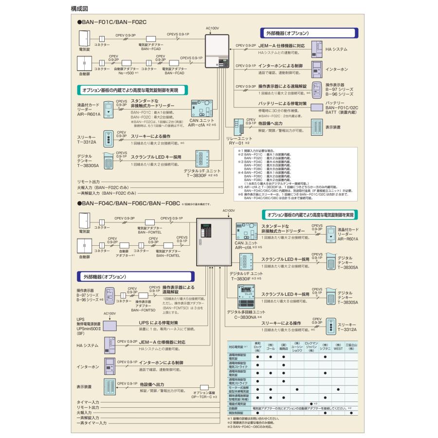 専用ページ　廃盤カード見本 アート 電気錠制御盤 BAN-F01C 1回線用2線式制御盤 電気錠 電池