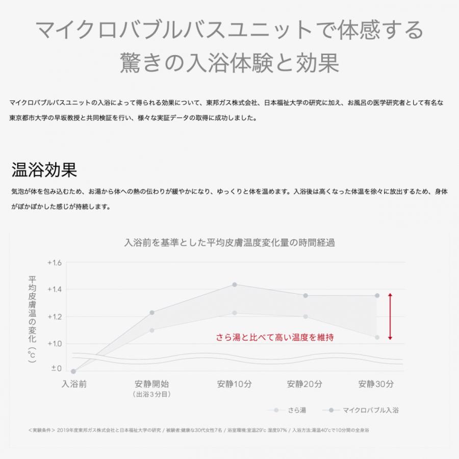 【最安値挑戦中】 メーカー施工基本工事費込み マイクロバブルバスユニット内臓ふろ給湯器セット リンナイ RUF-ME2406AW-LPG 東京・神奈川・埼玉・千葉・山梨エリア限定 【SKC4336677935】(152240円)